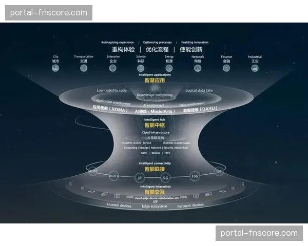 无敌联赛由斯图尔特与科尔创立，休赛期本土替代方案成型