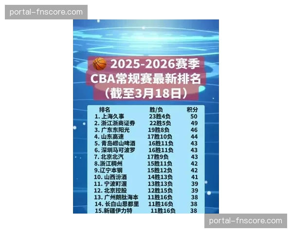 【2026年4月CBA联赛·赛后·深度深度报道：解析CBA季后赛球队的高强度防守策略演变